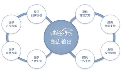 雅致轩纯中药植物 为何成为许昌美容院一线品牌加盟优选