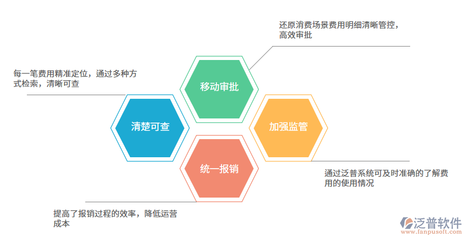 购买进销存软件需关注的品牌管理功能